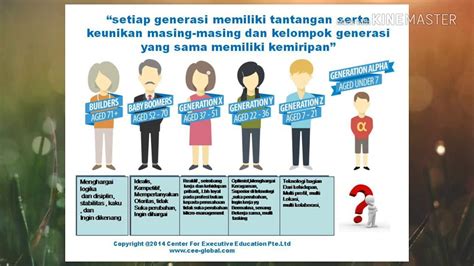 Generasi Alpha, Apa Itu? - Berita Senator