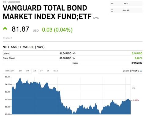 Hedge funds are loading up on these 17 ETFs - StamfordAdvocate