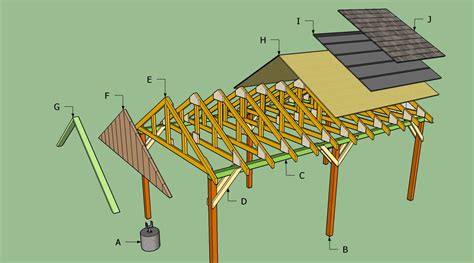 List Of Carport Construction Details 2022 - Tft Decoration Gallery