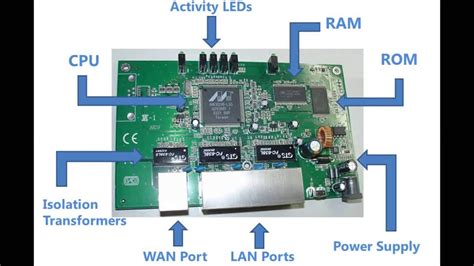 Router Components - YouTube