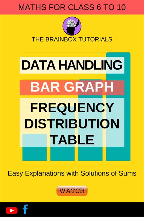 Data handling- Bar graph- Frequency distribution table