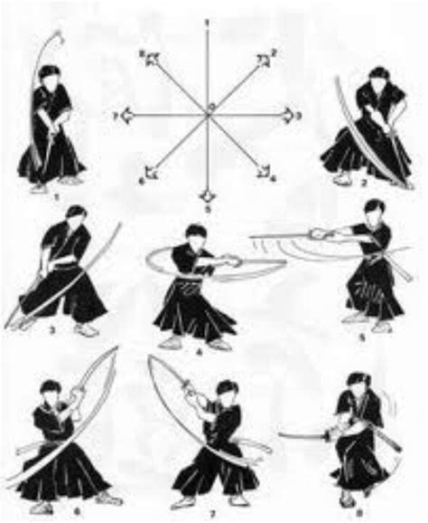 Sword Cuts, the standard 8 wheel pattern | Samurai | Pinterest | Martial, Wheels and Facebook