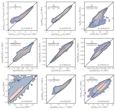 Comparison of a set of ionized gas properties derived using Pipe3D for... | Download Scientific ...