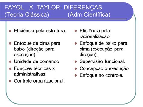 Taylor E Fayol Semelhanças E Diferenças