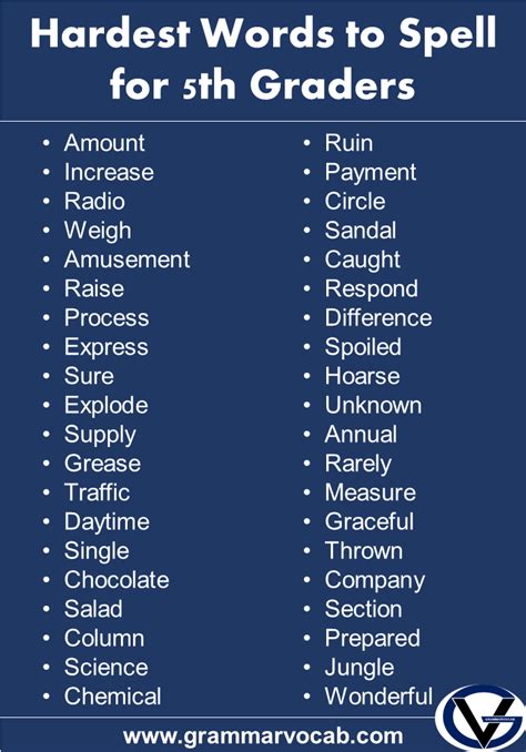 List of Hardest Words to Spell for 5th Graders - GrammarVocab