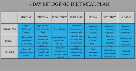 Follow This 7-Day Ketogenic Diet to Lower Your Cholesterol and Blood Glucose Levels, and Melt ...