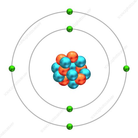 Electron Configuration Of Carbon