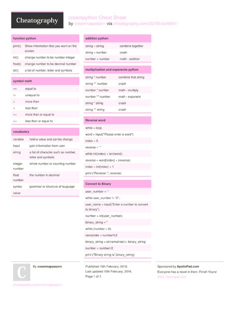 creampython Cheat Sheet by creamnapassorn - Download free from Cheatography - Cheatography.com ...