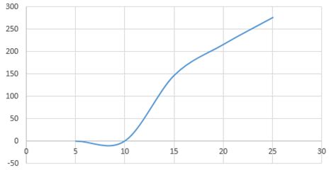 Smooth line chart excel - SherriMalissa