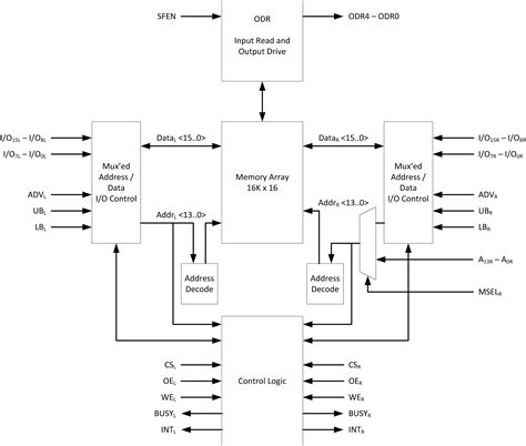 70P265-Block Diagram | Renesas