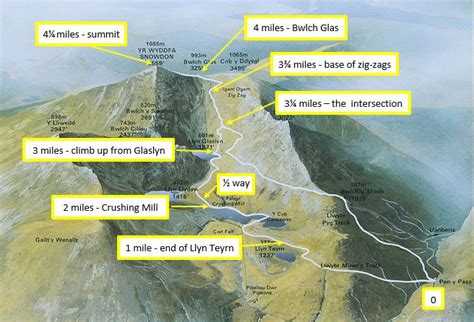 The Miners’ Track - Snowdon (Yr Wyddfa) Info