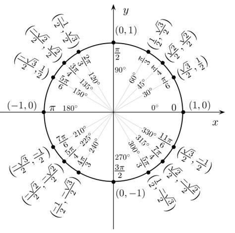 Cosecant | Definition, Function & Formula - Lesson | Study.com