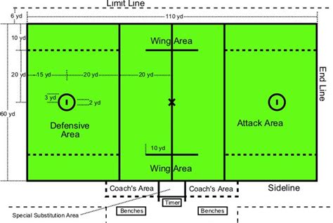 Lacrosse Field Diagram - Sports Pictures, Photos, Images & Information