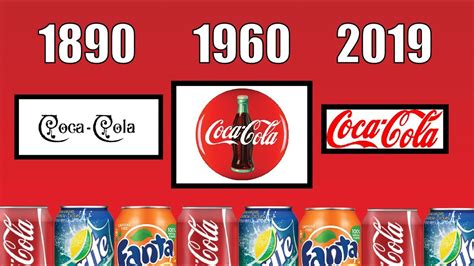 The Logo History and Evolution of Coke, Sprite, and Fanta - YouTube