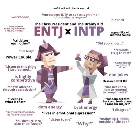 ENTJ x INTP relationship | Intp personality type, Mbti relationships ...