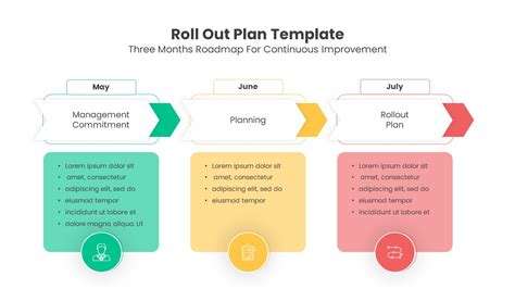 Roll Out Plan Template for PowerPoint | Project Implementation Plan