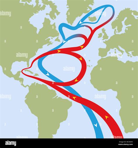 Atlantic Ocean Currents