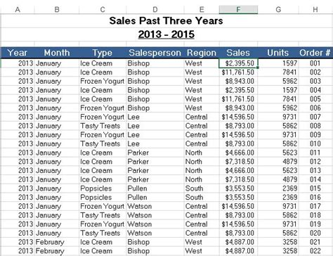 An Introduction To Pivot Table in Excel