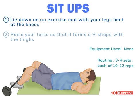 Sit-ups: How to do Properly, Benefits, What Muscles are Worked