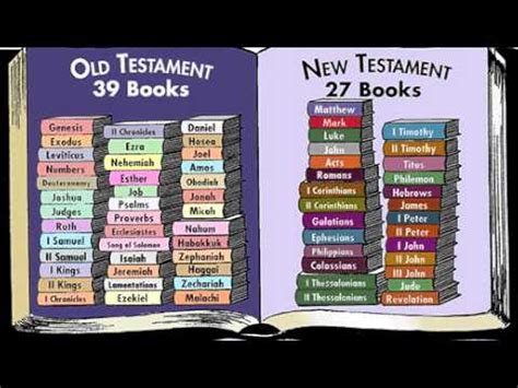 66 Books In The Bible - YouTube