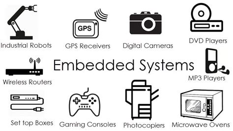 Applications of Embedded Systems