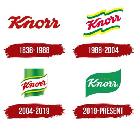 Knorr Logo, symbol, meaning, history, PNG, brand