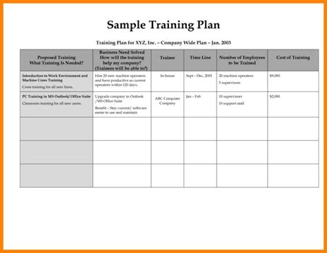 Individual Employee Training Plan Template – planner template free