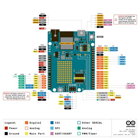 Arduino Uno 3 Pinout