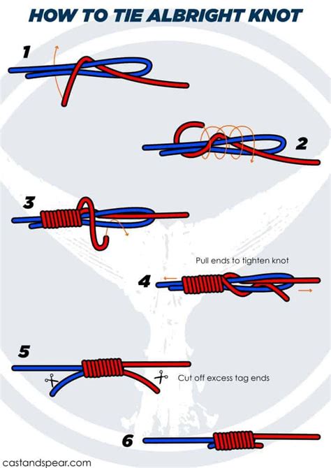 Opinions on Albright knot for braid to mono? I typically use it instead ...