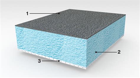 Composite sandwich panel material testing | LAMILUX