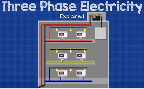 three phase power distribution within a building - The Engineering Mindset