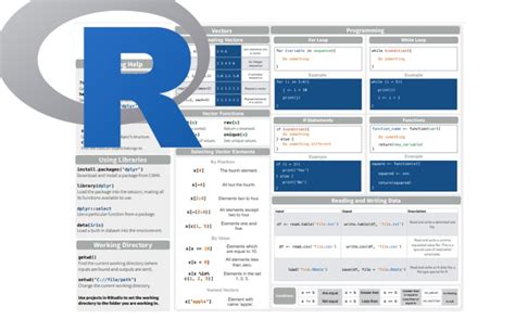 R Cheat Sheet For Everyone