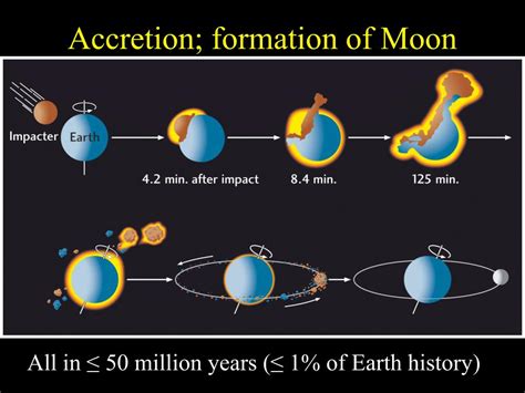 PPT - GEOS 251 — Physical Geology PowerPoint Presentation, free ...