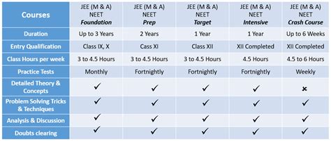 Courses – RCM Physics