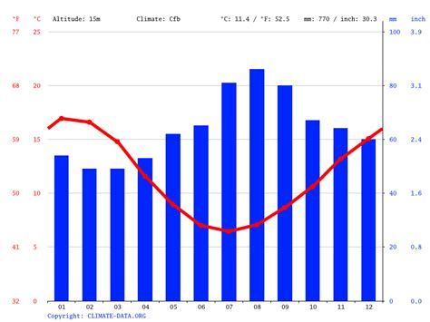 Climate Tasmania: Temperature, climate graph, Climate table for Tasmania - Climate-Data.org