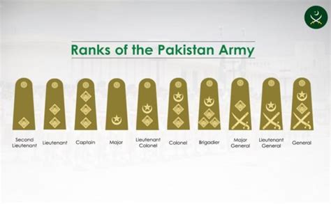 Pakistan Army Ranks with Salary and Insignia