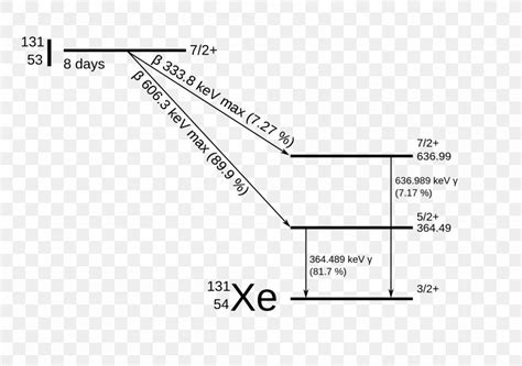 Iodine-131 Radioactive Decay Beta Decay Half-life, PNG, 2000x1409px ...