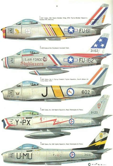 North-American F-86 Sabre ,variants in 2021 | Color profile, North american, American