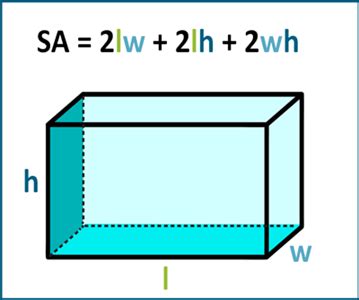 How to Find the Surface Area of Rectangular Prisms | K5 Learning