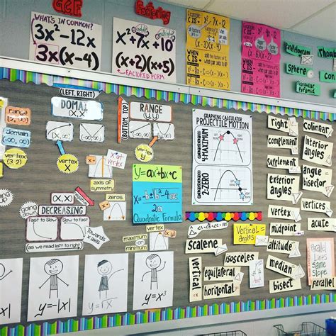 Scaffolded Math and Science: High School Math Word Wall Ideas