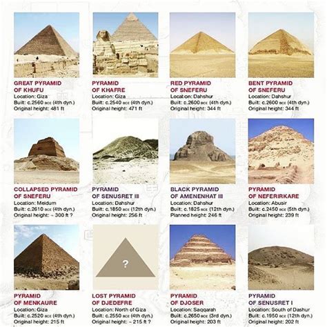 12 largest #Egyptian #pyramids Part of my #AncientEgypt #wallchart. Available from UsefulCharts ...