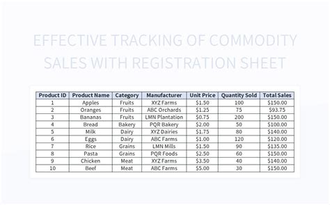Effective Tracking Of Commodity Sales With Registration Sheet Excel Template And Google Sheets ...