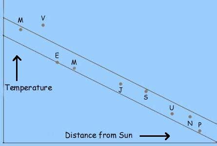 Orbital Effects on Planetary Weather