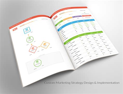 Marketing Funnel & Landing Page Design · Kase Dean · AwesomeWeb