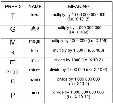 Electrical: Electrical Units