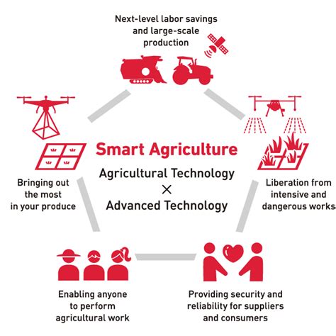 YANMAR Smart Agriculture｜Agriculture｜YANMAR