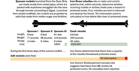 The Iron Dome defense – Jewish Policy Center