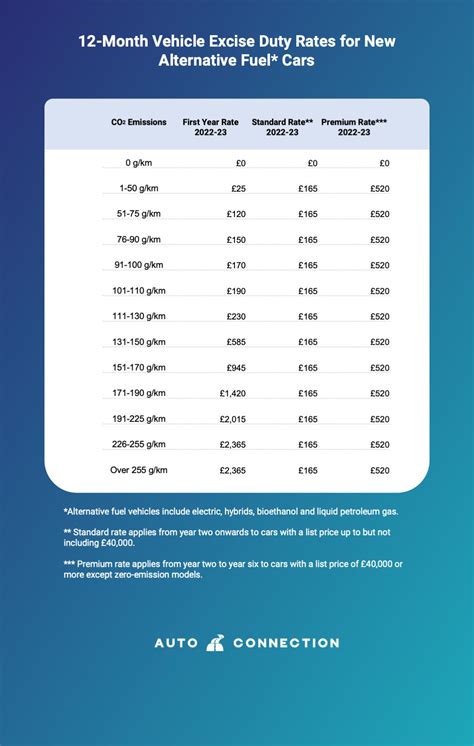 Do You Pay Tax on an Electric Company Car? Learn How Electric Company Car Tax Works