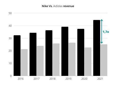 Are Nike Shoes More Expensive Than Adidas? - Shoe Effect