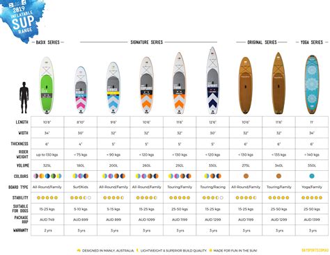 Stand Up Paddle Board Size Chart | Portal.posgradount.edu.pe